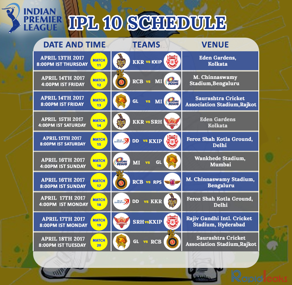 IPL 2017 Schedule And Fixtures Let The Game Begin