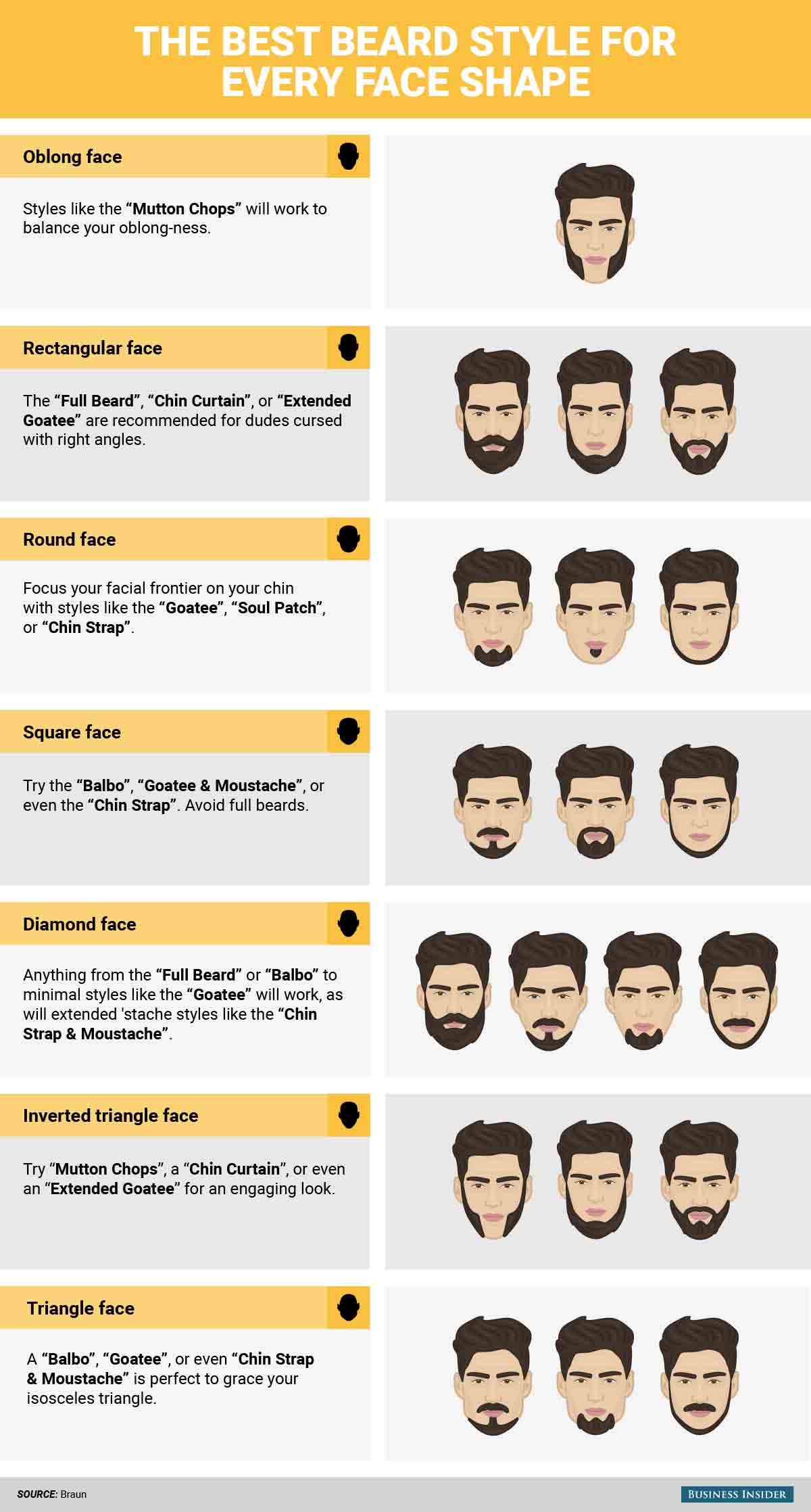 Are You A Beard Lover? Know The Beard Style That Will Suit Your Face