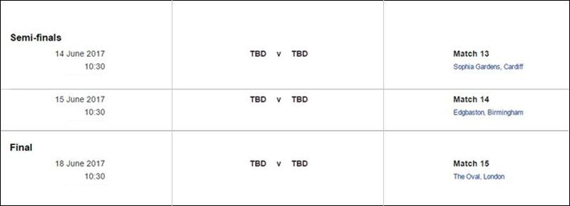 TBD Matches