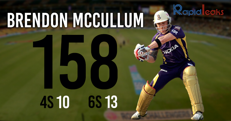 Brendon McCullum’s 158