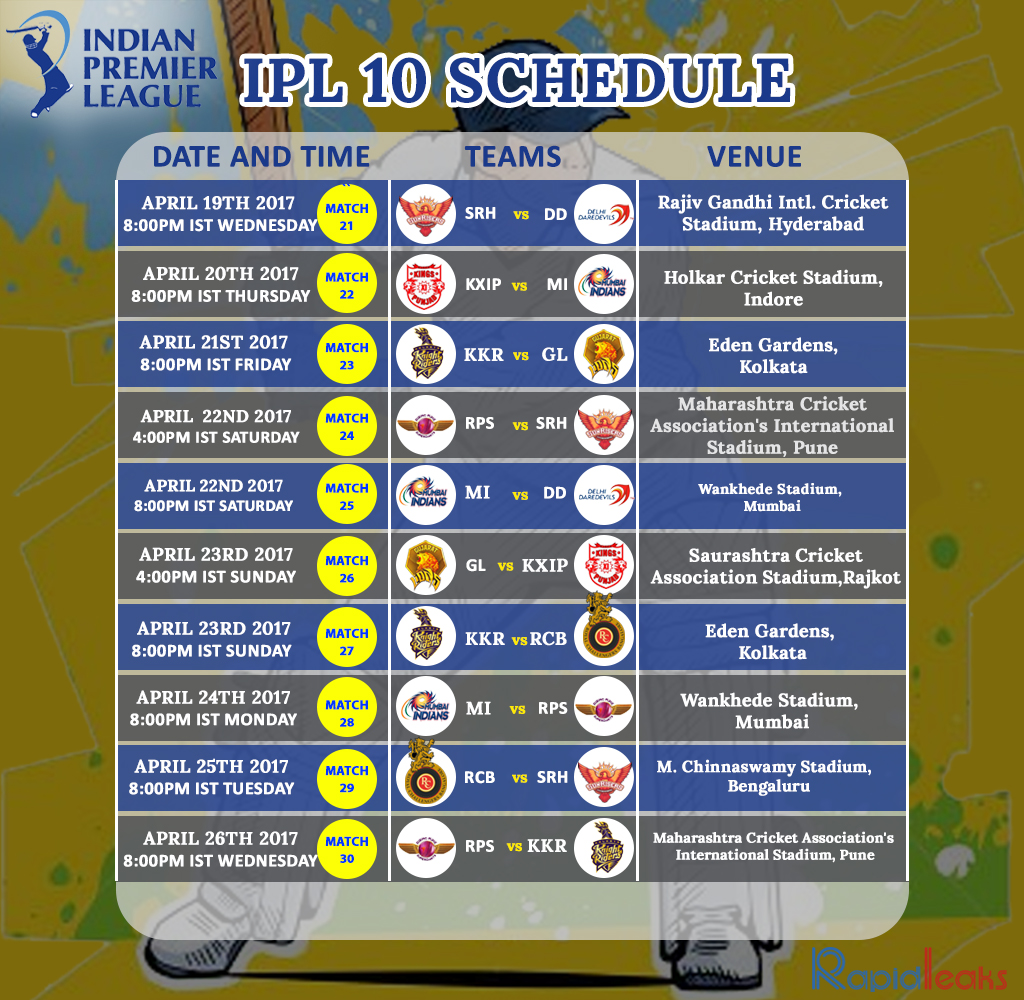 IPL 2017 Schedule And Fixtures Let The Game Begin