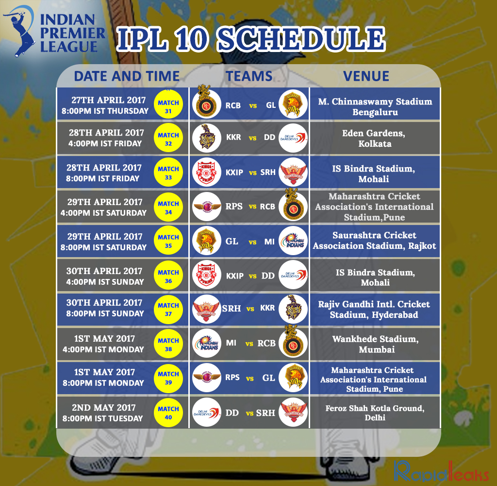 IPL 2017 Schedule And Fixtures Let The Game Begin