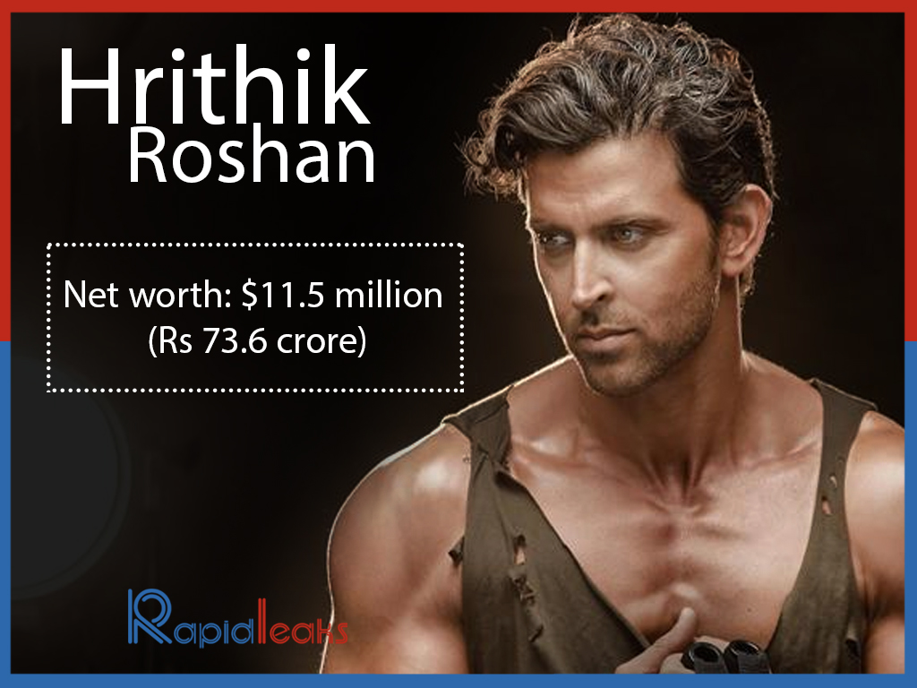 Highest Paid Bollywood Actors List Of Forbes Hrithik Roshan Net worth Rs 73.6 crore