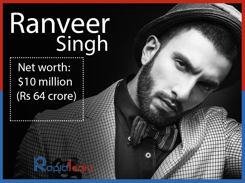 Ranveer Singh: Net worth: Rs 64 crore