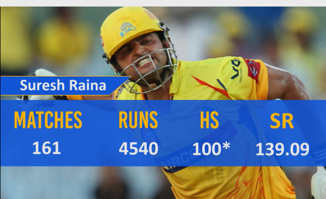 The Top Run Scorers Of All Time In IPL History