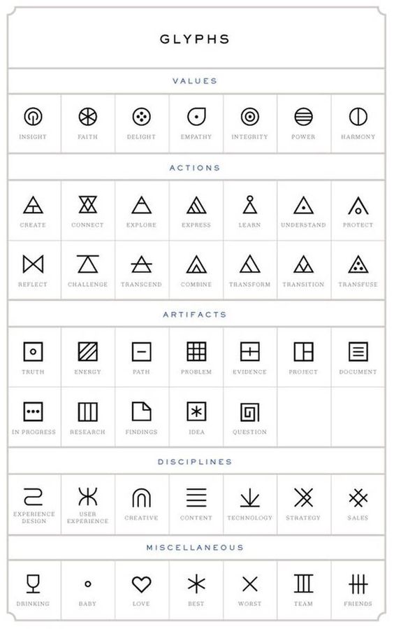 Glyphs symbols-Small Tattoo Ideas For Men | small tattoos for men