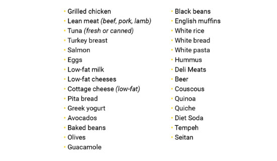 Noom Diet Food List