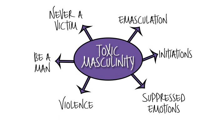 toxic masculinity