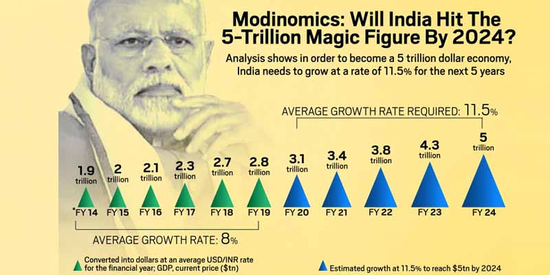 5 Trillion Economy