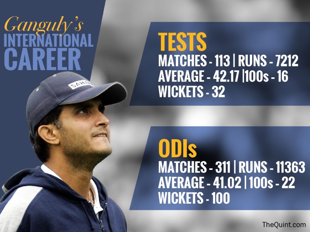 Sourav Ganguly records