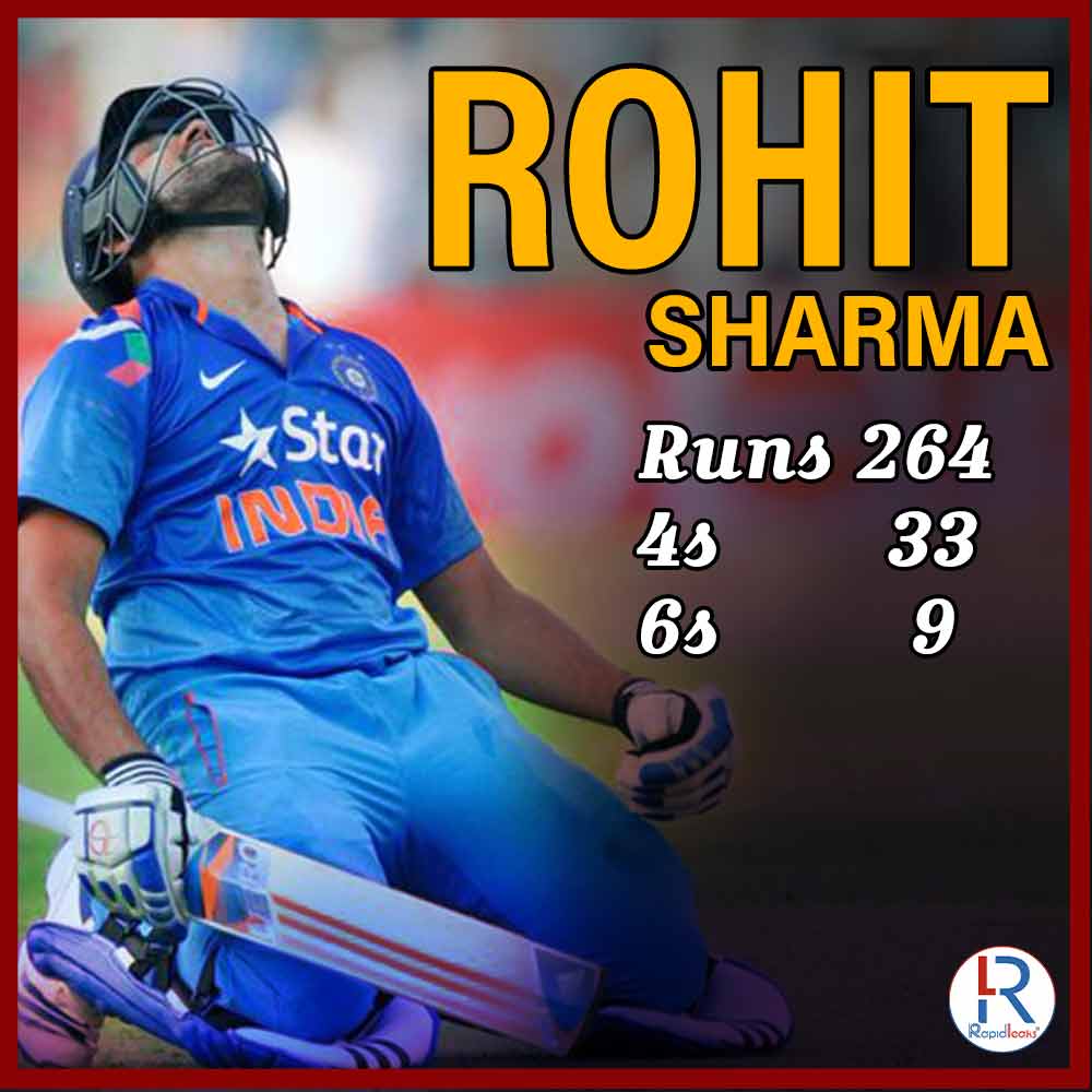 Rohit sharma 264 at eden gardens kolkata