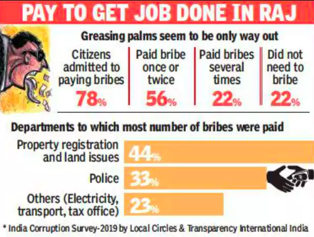paying bribes in Rajasthan