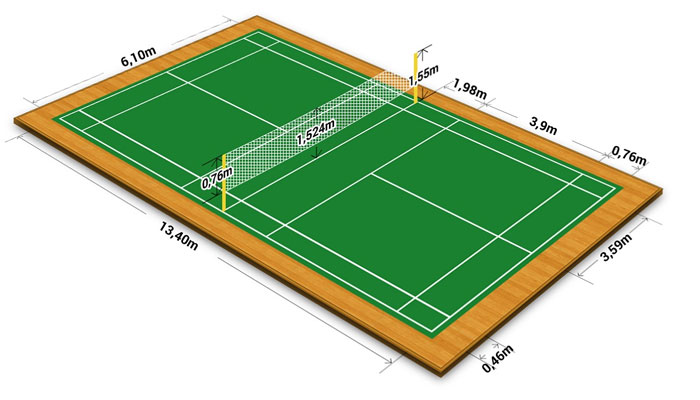  court dimensions