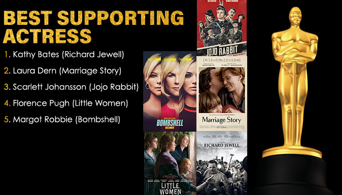 Oscar 2020 Nominations for BEST SUPPORTING Actress