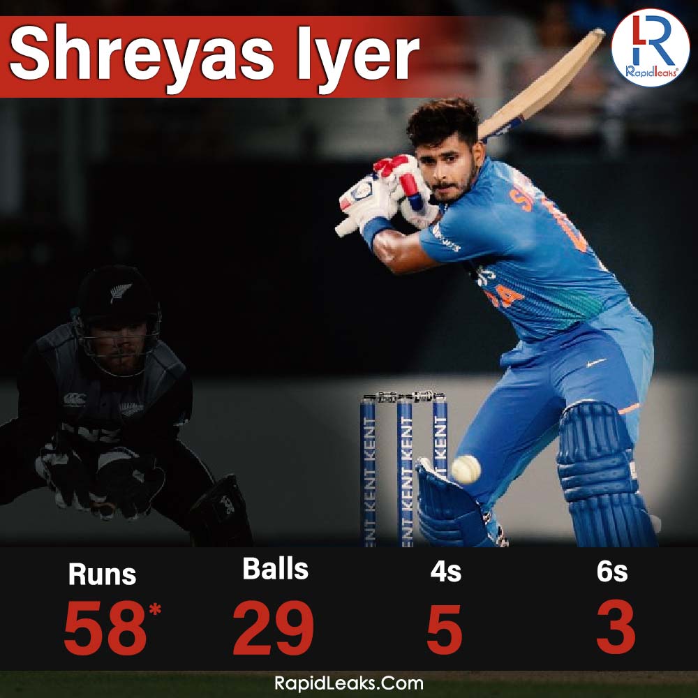 Shreyas Iyer vs New Zealand 2020 - talking points from India vs NZ First T20I 2020