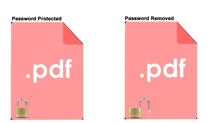 pdf file remove password